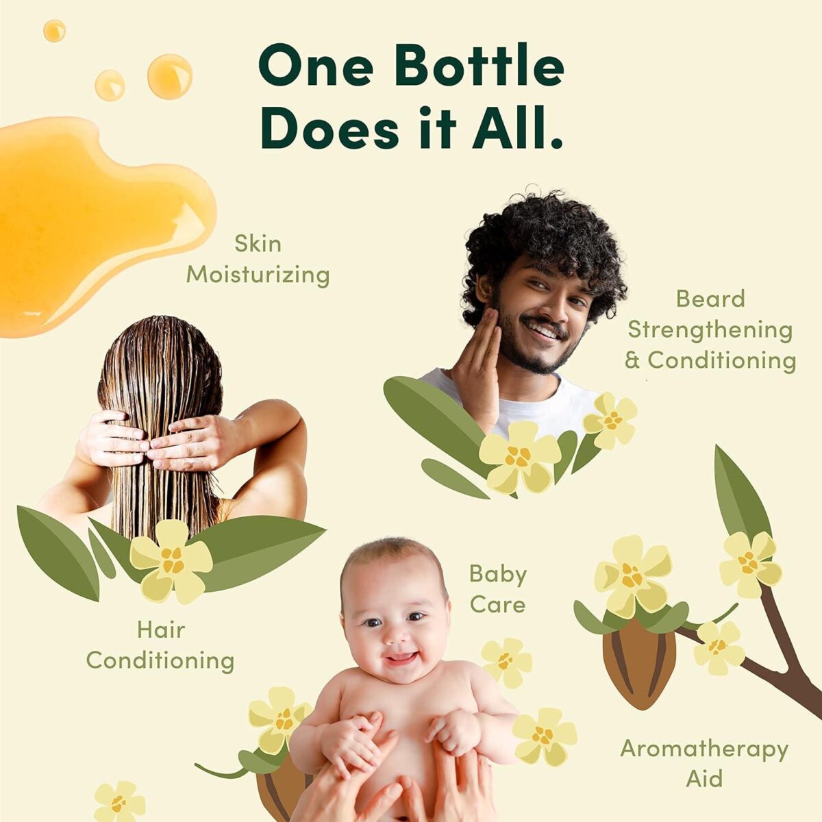 An image talking about the Jojoba, HobaCare products features for men beard, woman hairs, and baby skin