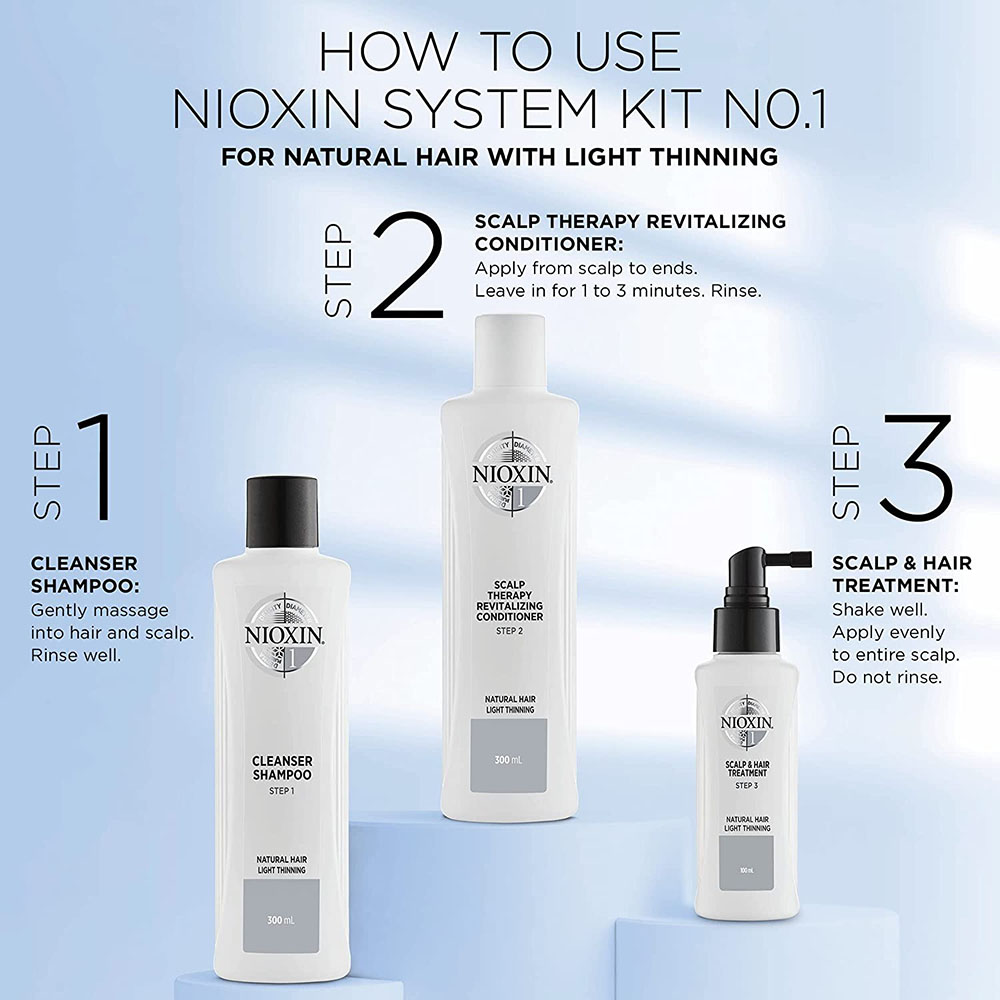 How to Apply Nioxin 1 Natural Hair Light Thinning Light Moisture kit. the three steps of how to apply the Nioxin 1 Natural Hair Light Thinning Light Moisture kit.