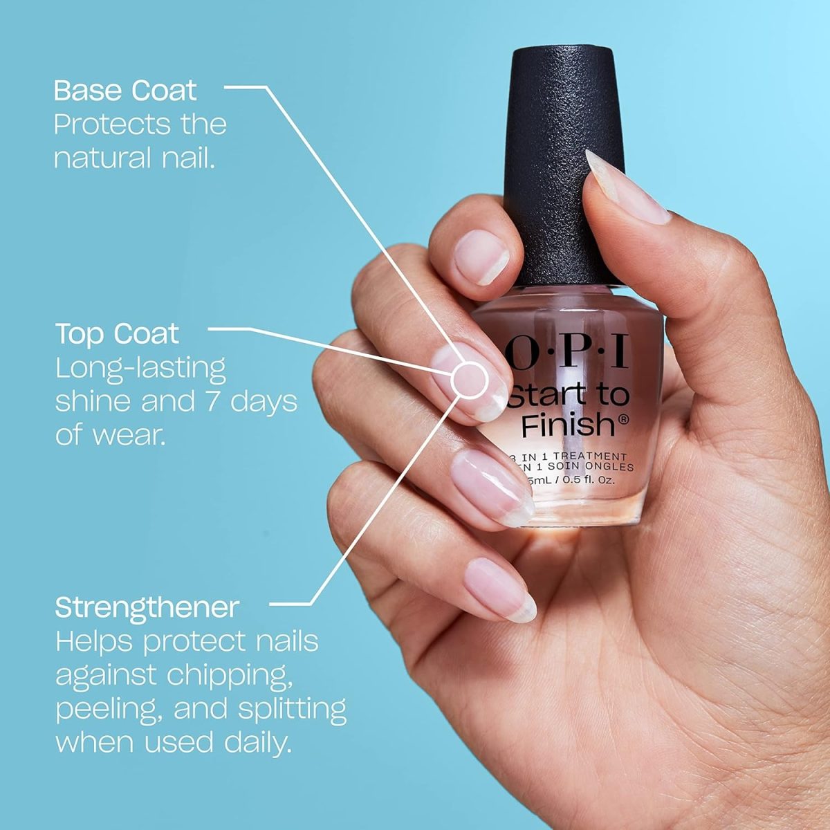 Infographic showing OPI Start to Finish benefits: base coat protection, 7-day wear top coat shine, and daily strengthener for chipping and peeling.